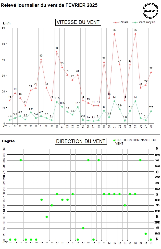GRAPH VENT 02-25.jpg